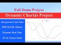ChartJs Dynamic Showing Data from Database Overall Project Demo