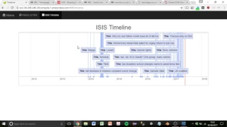 How to Aggregate Data using Interactive Timeline