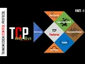How TCP works What is TCP TCP Features Explained Part 1