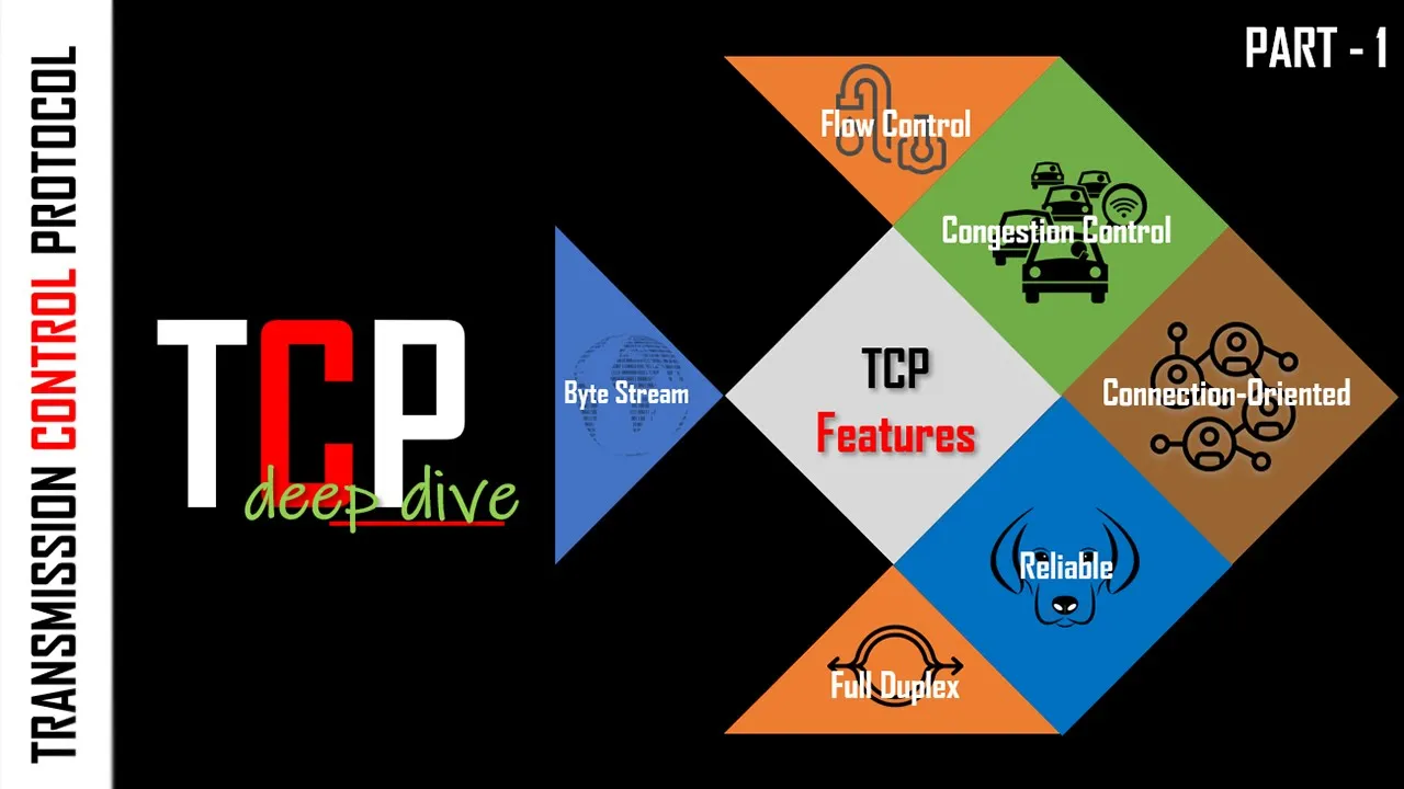 How TCP works | What is TCP ? | TCP Features Explained | Part 1