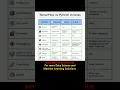 Download Lagu PyTorch vs TensorFlow vs Keras #datascience #python #machinelearning #deeplearning #ai #nlp #coding