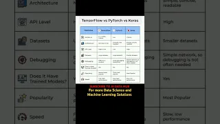 PyTorch vs TensorFlow vs Keras