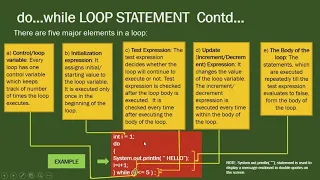 Do While Loop Java Netbeans