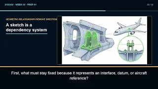 Week 02 Prep 01 A Sketch Is a Dependency System 2183102 CAD for Engineers
