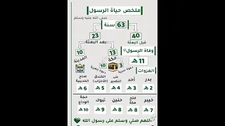 ملخص حياة الرسول صلى الله عليه وسلم 