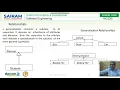Lecture 18CS35 Module2 Class Modeling Part 3