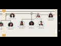 The Jackson Family tree