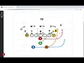 Youth Football Tight WishBone Formation