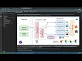 002 DEMO Microservices Architecture Code Review E Commerce App