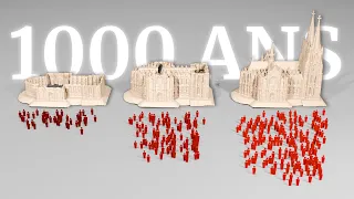 La science des projets qui durent 1000 ans