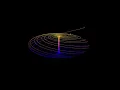 Aizawa Attractor 3 visualization in gnuplot