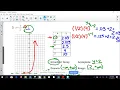 Unit 6 - 6 Graphing Exponential Functions