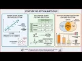 CH22 L7 Feature Selection Methods 2 Some more filter methods