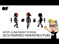 3D Game Development With openFrameworks - Part 2