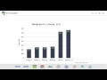 Know Latest Features of PHP 7