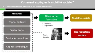Comment expliquer la mobilité sociale ?