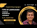 Lecture-3 Type of Languages Compiler Interpreter Assembler