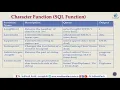 DBMS Lecture 12 Scalar Function in SQL by Dhruvi Marsonia