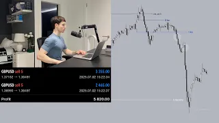  6 000 in 15 minutes with zero drawdown trading with high precision