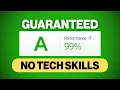 Website Speed Optimization Speed Up WordPress GUARANTEED