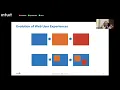 Virtual Tech Talks - A guide to Karate