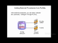 Oracle PlSql Call Java Method