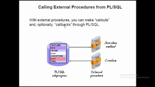 Oracle PlSql Call Java Method