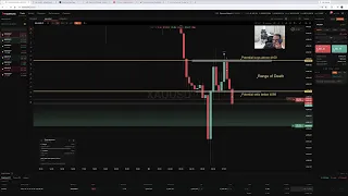 LIVE Forex London Open 22nd Octobber 2026