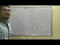 Software Testing Tutorial Function Point Analysis Solved Problem