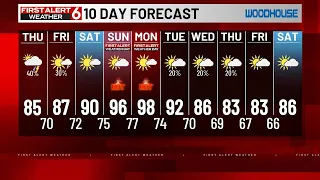 Jade s 10 Day Forecast