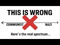 Download Lagu You've Been Misled About the Political Spectrum | A History Professor Explains