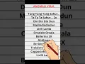 Download Lagu Lirik Lagu Anomali Viral || #shorts #anomali #tungtungtungsahur