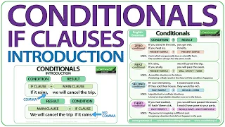 Conditionals - IF clauses in English