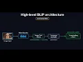 Image Captioning with AI BLIP Explained