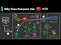 What Is Redis Really About Why Is It So Popular