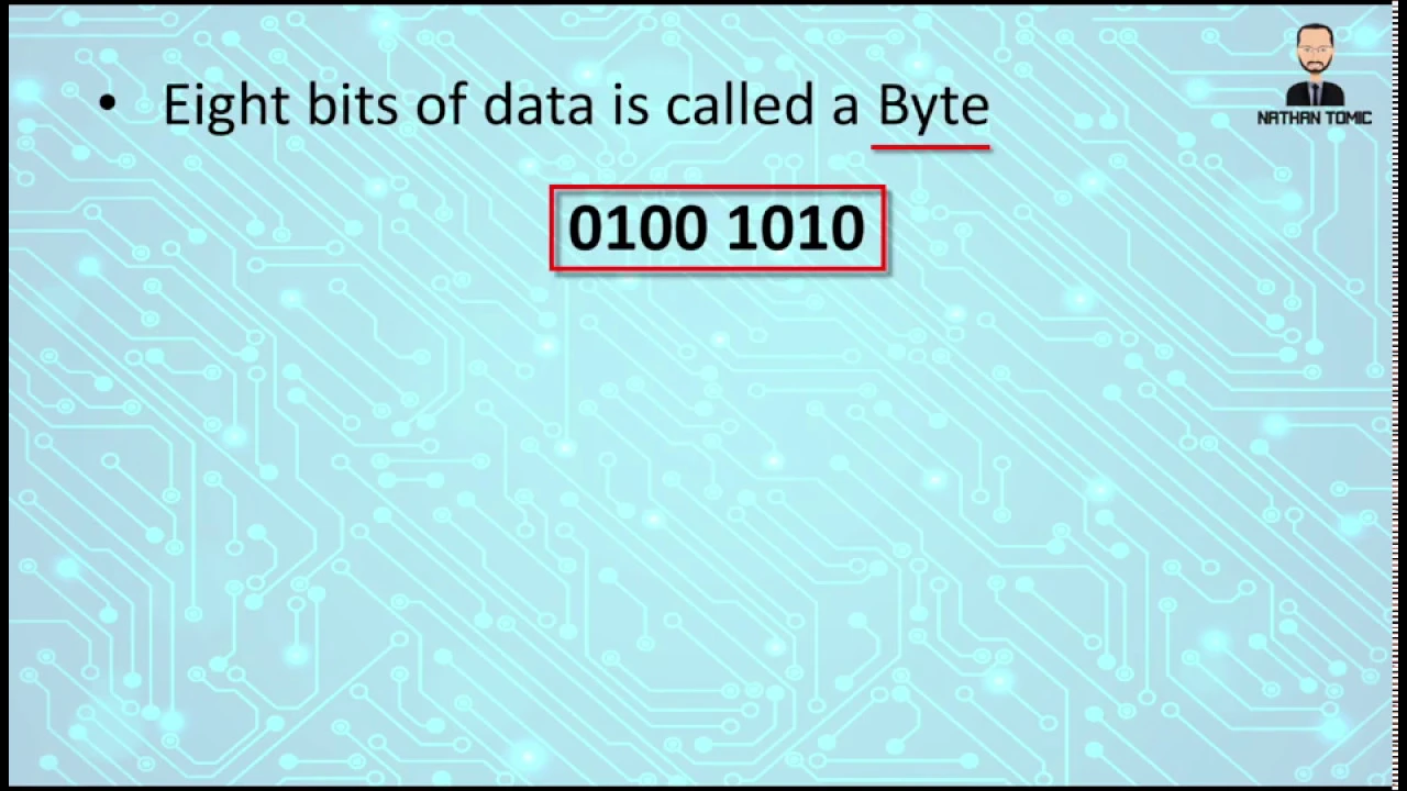 ASCII Binary Encode and Decode