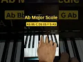 Ab Major Scale - Piano Tutorial