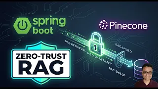 Stop Sending Unredacted Data to LLMs Fixing RAG Security in Java