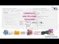 Commvault Multiplexing Explained Backup Streams Performance Optimization for beginners