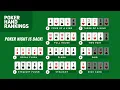 Poker Night Background Music with Hand Rankings