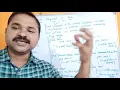 final keyword in java with examples - final variable final method final class
