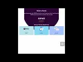 Tips and tricks on fetch rewards on how to not get banned by making fake receipts