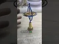 This is a Gyroscope