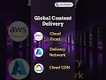 Cloud service Comparision AWS VS Google Cloud VS Azure