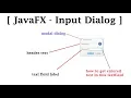 JavaFX Text Input Dialog Explained How to create text input dialog in JavaFX