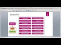 Java for Scientific Computing overview