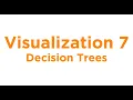 Visualization - Decision Trees
