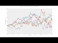 Simulation of Stochastic Processes