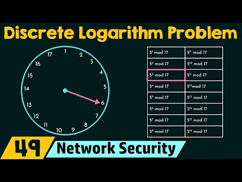 The Discrete Logarithm Problem - YouTube thumbnail