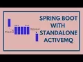 Spring Boot with Standalone ActiveMQ Example Tech Primers